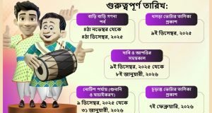 gupi-bagha