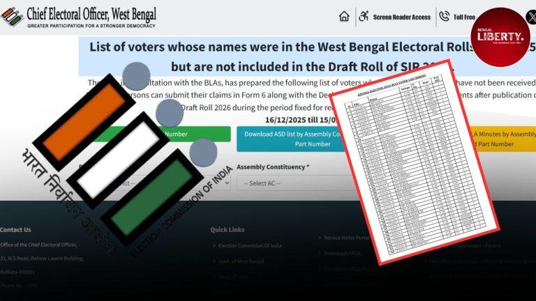 SIR West Bengal Voterlist Check