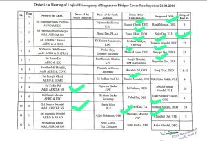 Suvendu Adhikari Post