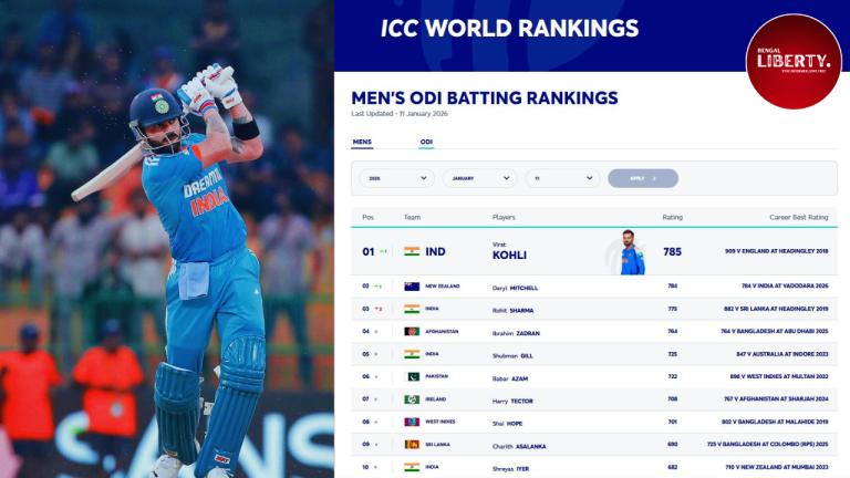 Virat Kohli ICC ODI Ranking No 1
