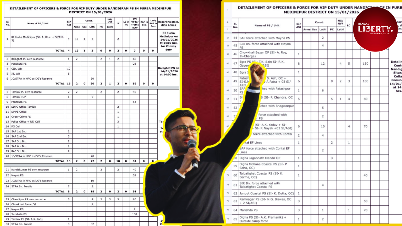 Abhishek Banerjee Nandigram Visit