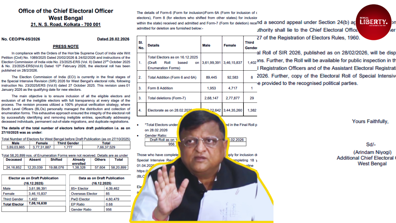 SIR Final Electoral Roll 2026