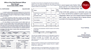 SIR Final Electoral Roll 2026