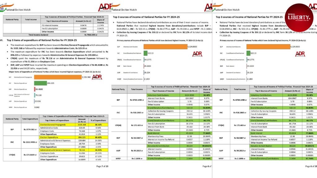 National parties income 2024-25