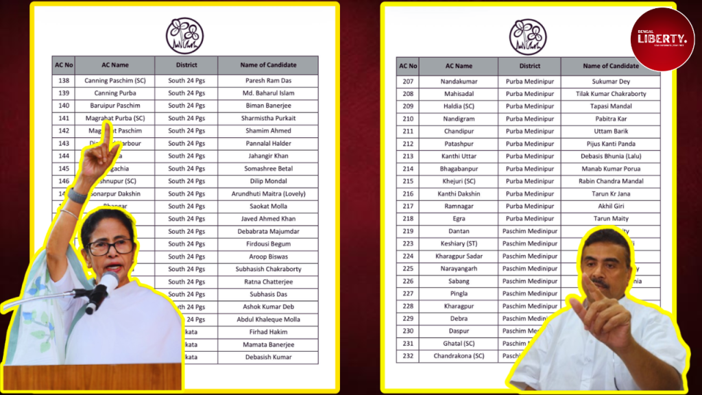 TMC Candidate List