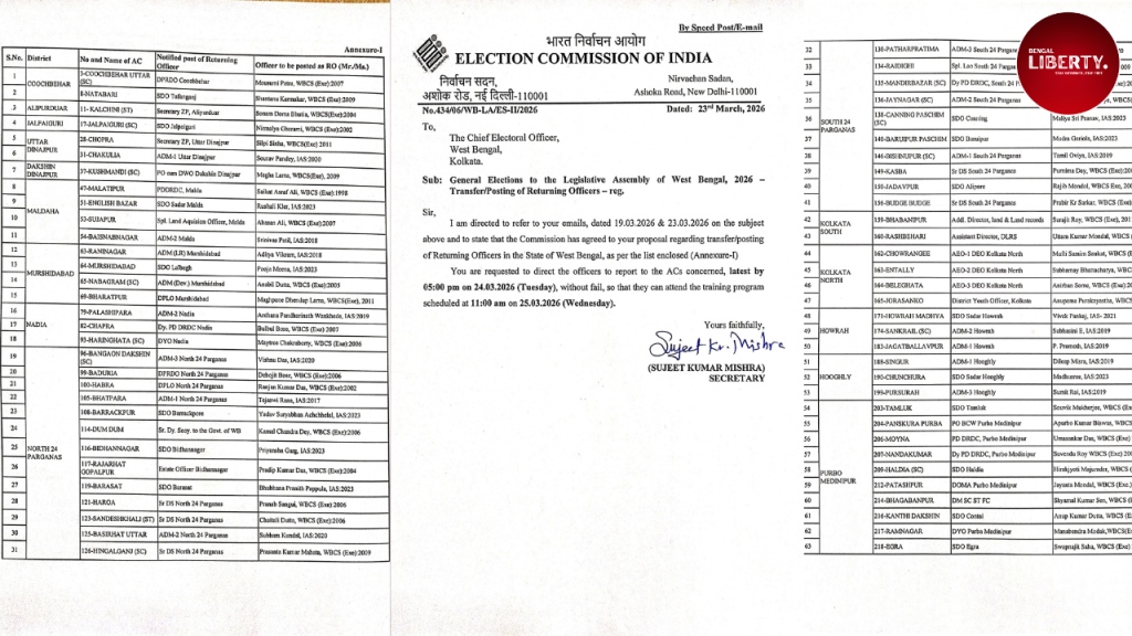 Bhabanipur Returning Officer (Returning Officers removed WB)