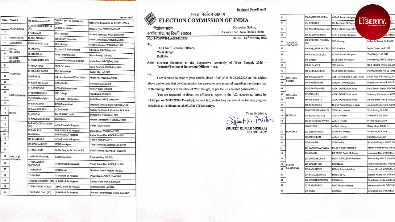 Bhabanipur Returning Officer (Returning Officers removed WB)