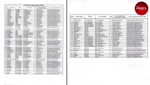 Election Commission India