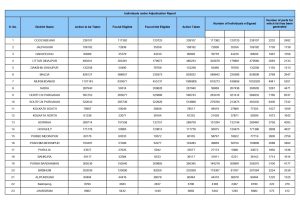 West Bengal voter list