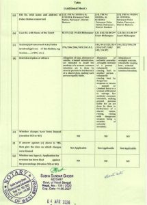 Subrata Dutta Controversy 