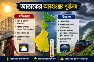 Weather Update