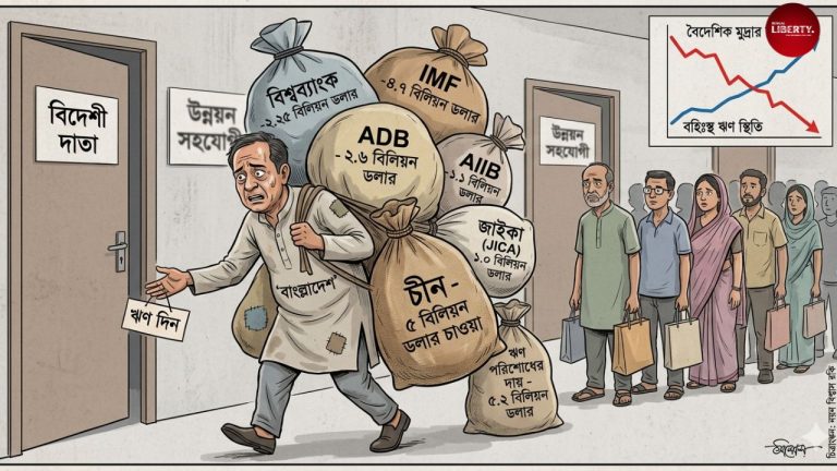 Economical Condition in Bangladesh