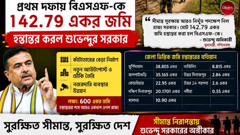 BSF Land Handover West Bengal