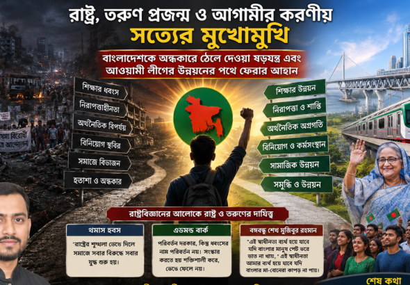 Bangladesh Current Politics