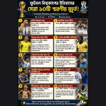 Greatest Moments in World Cup History