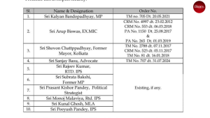 Arup Biswas security removed