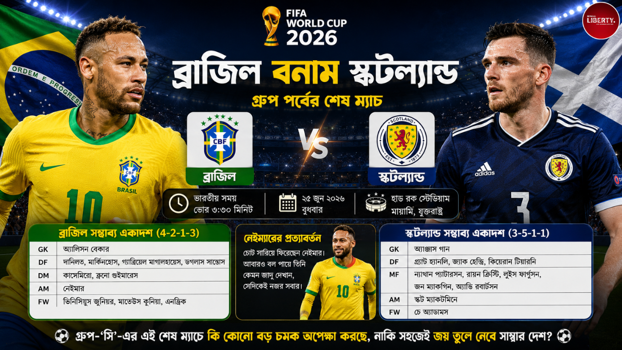 Brazil vs Scotland Preview