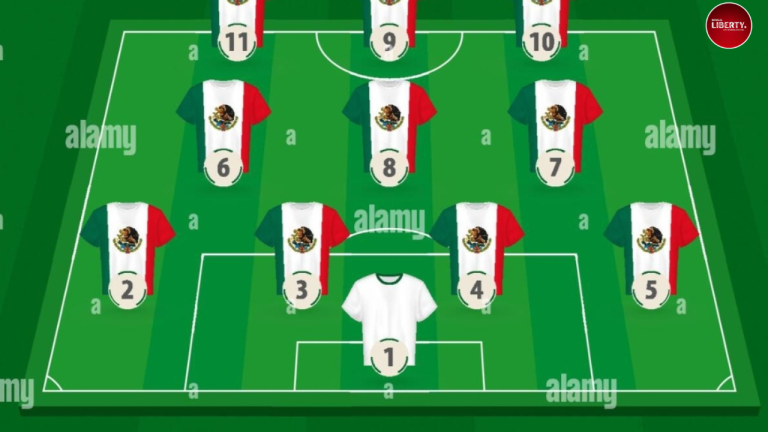 Mexico Formation 2026