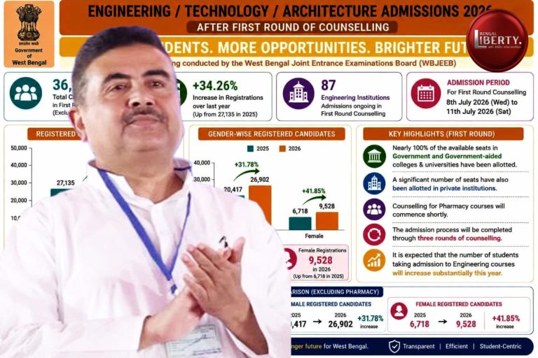 CM Suvendu Adhikari