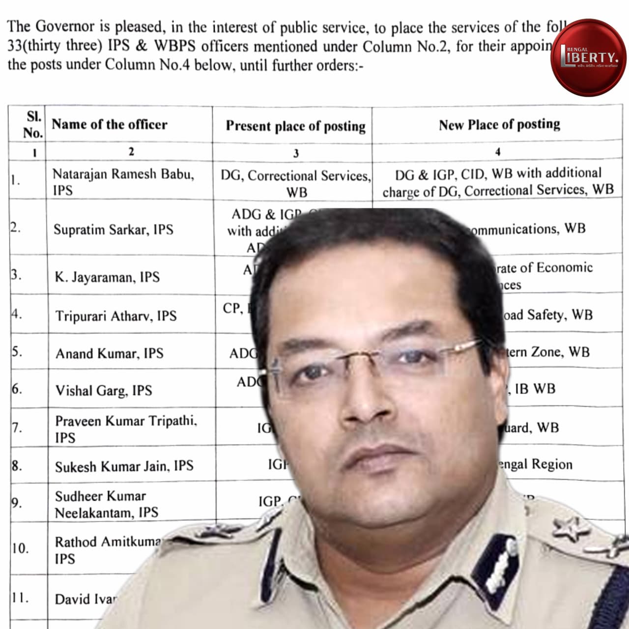 WB Police Reshuffle