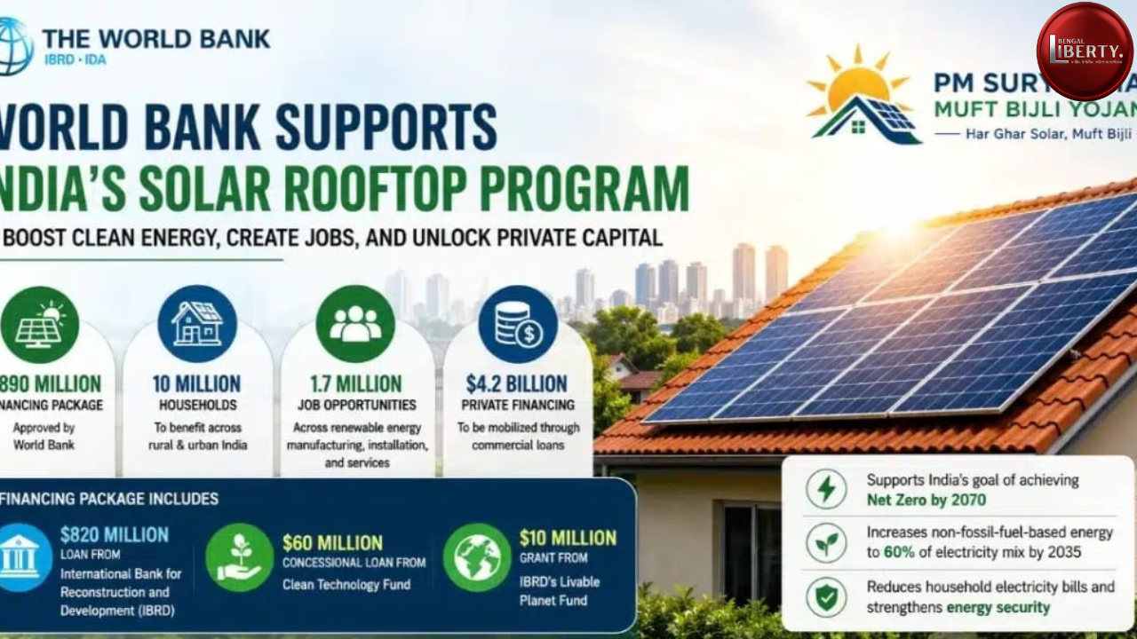 Solar Rooftop Project